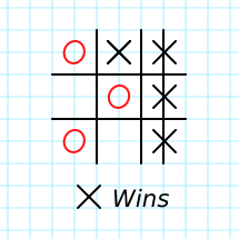 TIC TAC TOE game results 1