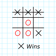 TIC TAC TOE game results 2