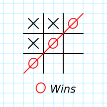 TIC TAC TOE game results 3